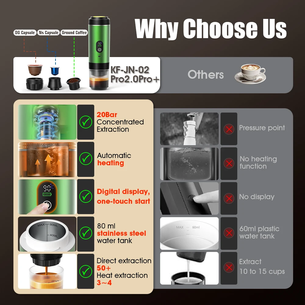 DENOKIN 3-in-1 Capsule Coffee  - Coffee Equipment At Home recension och pris