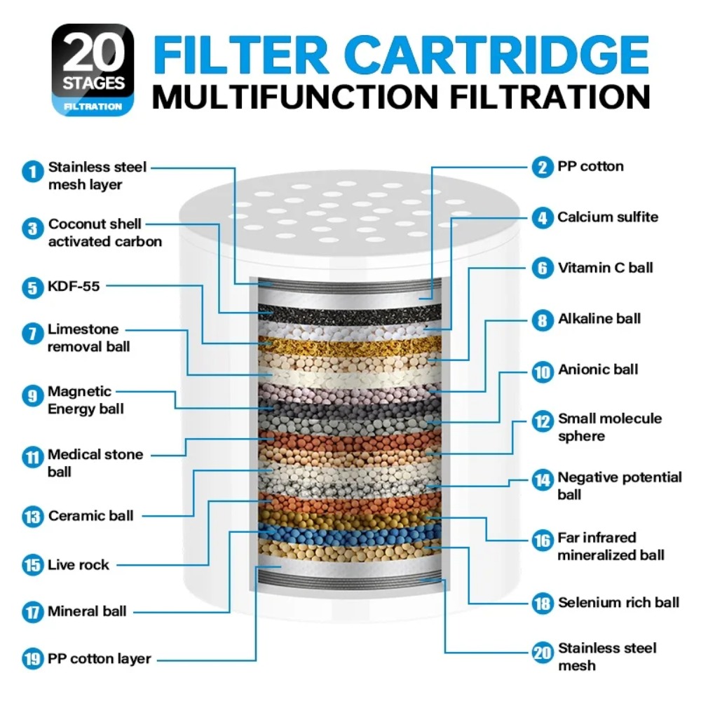 High Flow Shower Filter Cartri - Water Filter Cartridge recension och pris